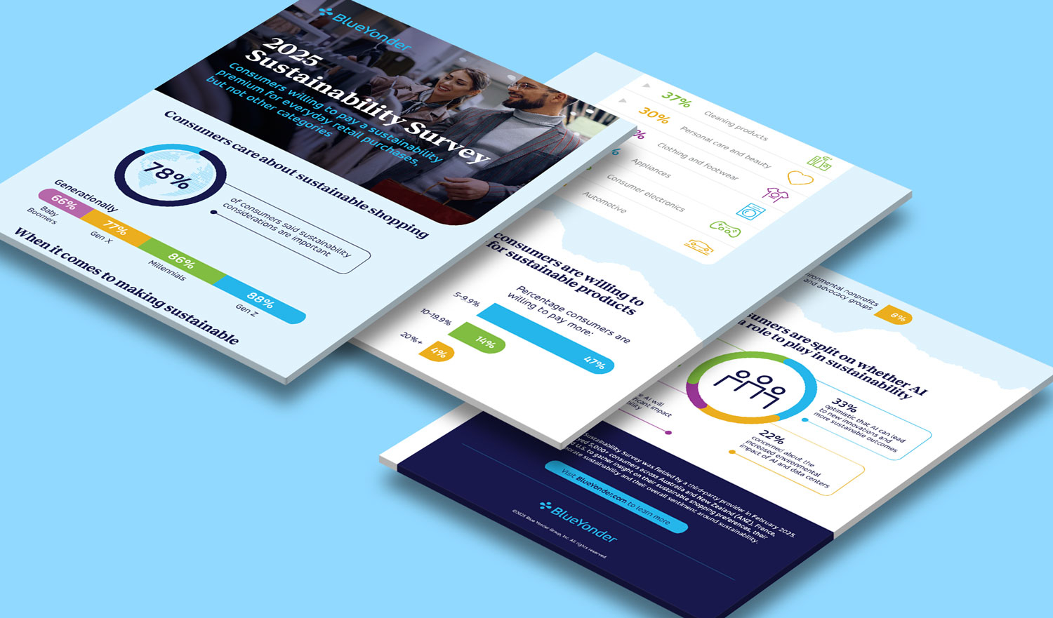 Infographic project