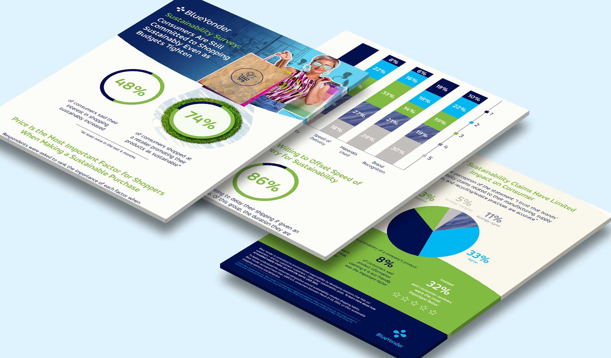 Infographic project